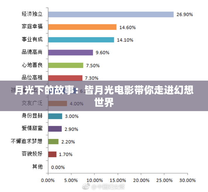 月光下的故事：皆月光电影带你走进幻想世界