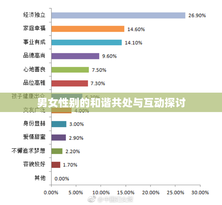 男女性别的和谐共处与互动探讨