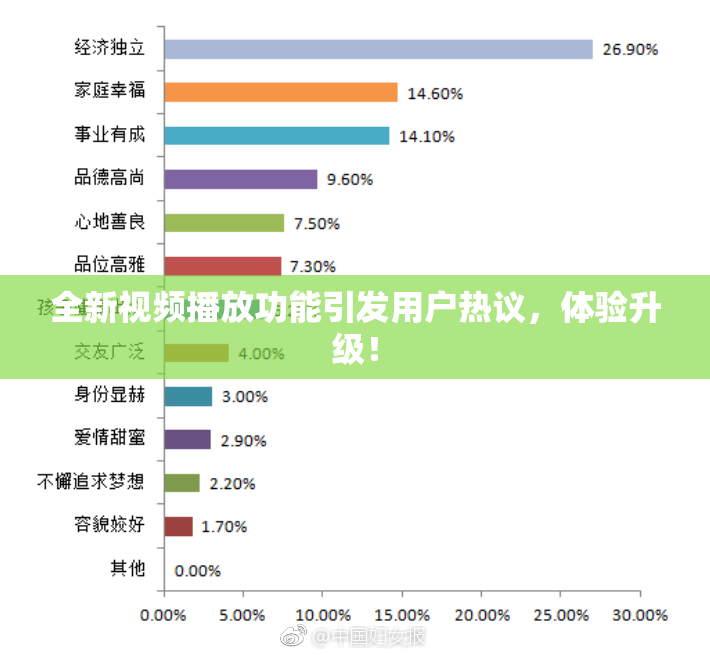 全新视频播放功能引发用户热议，体验升级！