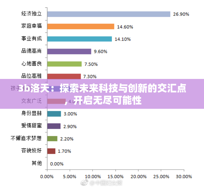 3b洛天：探索未来科技与创新的交汇点，开启无尽可能性