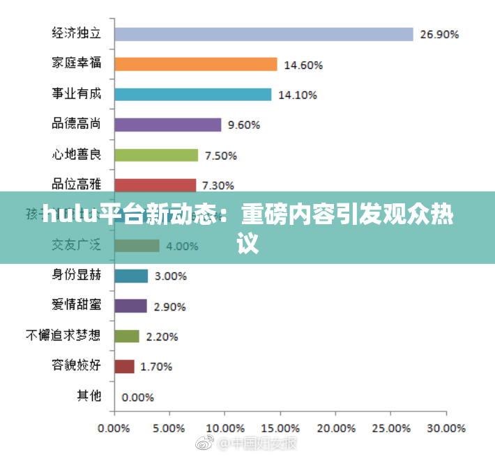hulu平台新动态：重磅内容引发观众热议