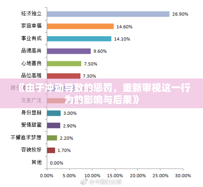 《由于冲动导致的惩罚，重新审视这一行为的影响与后果》
