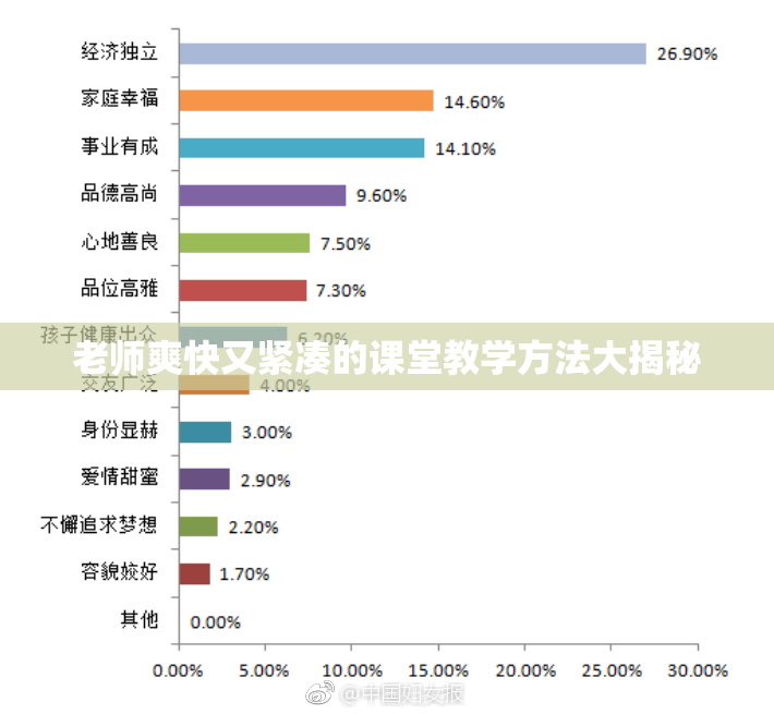 老师爽快又紧凑的课堂教学方法大揭秘