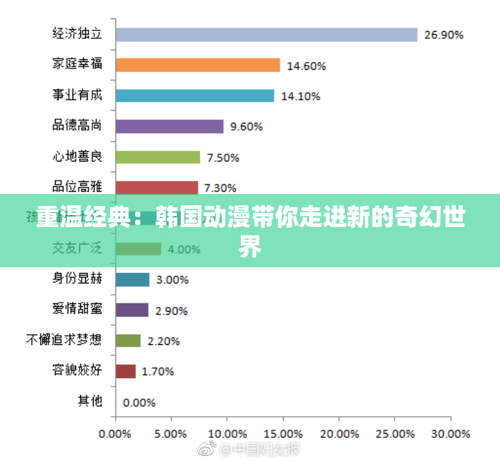 重温经典：韩国动漫带你走进新的奇幻世界