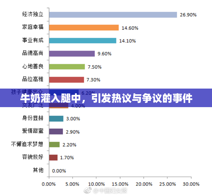 牛奶灌入腿中，引发热议与争议的事件