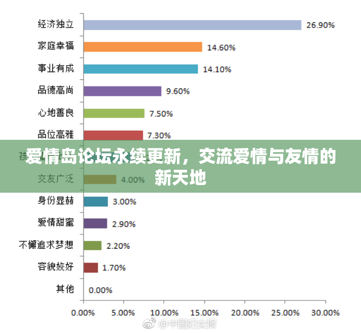 爱情岛论坛永续更新，交流爱情与友情的新天地