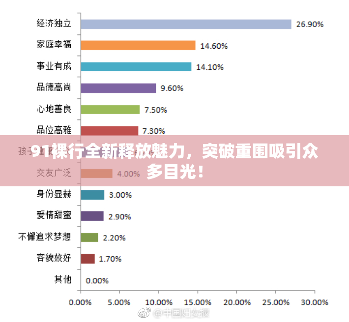 91裸行全新释放魅力，突破重围吸引众多目光！