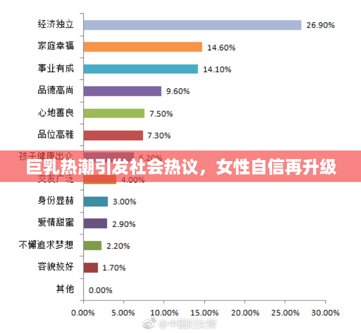 巨乳热潮引发社会热议，女性自信再升级