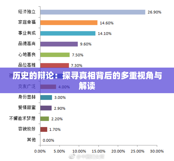 历史的辩论：探寻真相背后的多重视角与解读