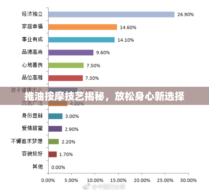 推油按摩技艺揭秘，放松身心新选择