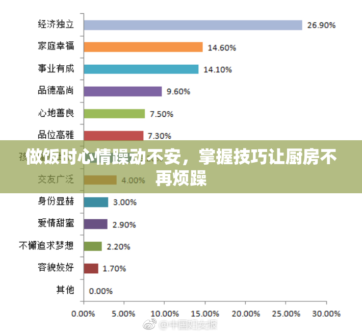 做饭时心情躁动不安，掌握技巧让厨房不再烦躁
