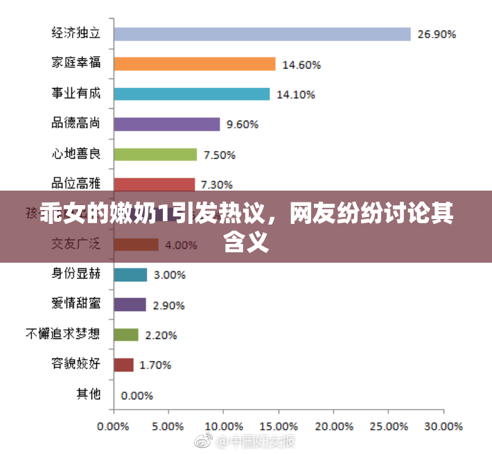 乖女的嫩奶1引发热议，网友纷纷讨论其含义
