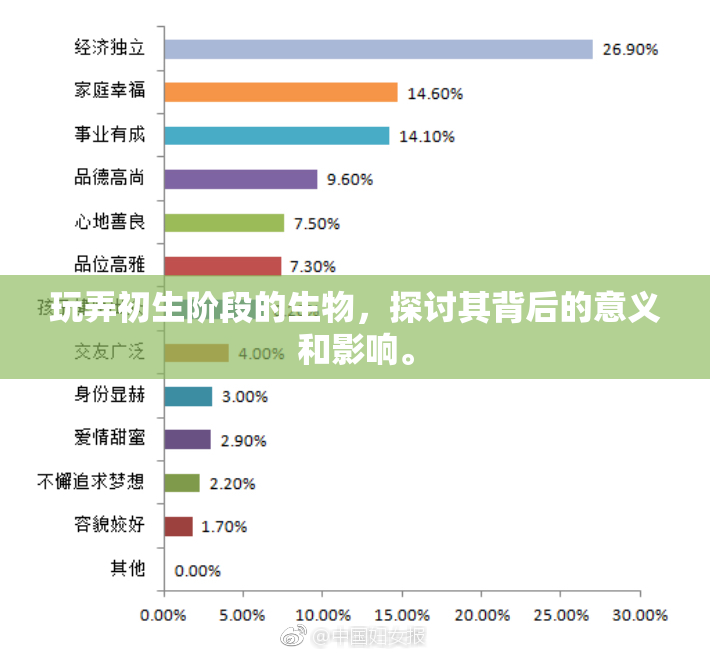玩弄初生阶段的生物，探讨其背后的意义和影响。