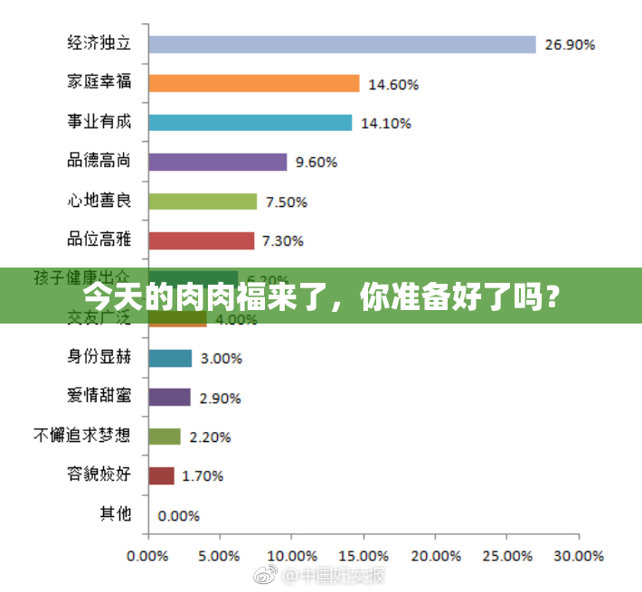 今天的肉肉福来了，你准备好了吗？