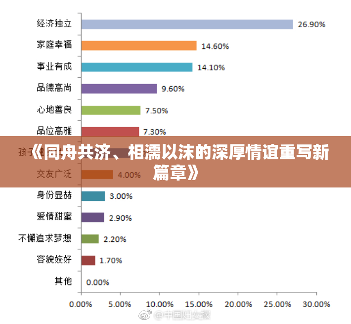《同舟共济、相濡以沫的深厚情谊重写新篇章》