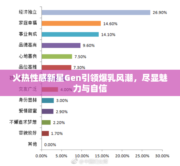 火热性感新星Gen引领爆乳风潮，尽显魅力与自信