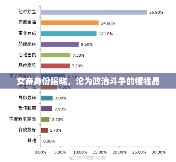 女帝身份揭晓，沦为政治斗争的牺牲品