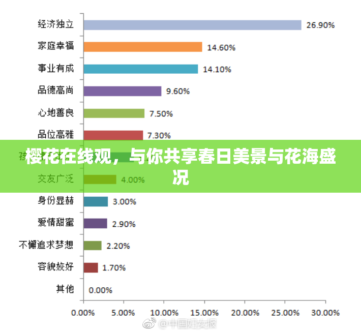 樱花在线观，与你共享春日美景与花海盛况