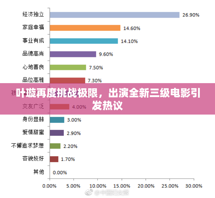 叶璇再度挑战极限，出演全新三级电影引发热议
