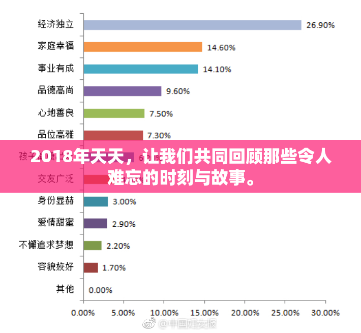 2018年天天，让我们共同回顾那些令人难忘的时刻与故事。