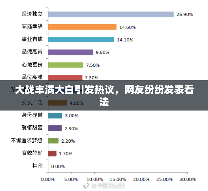 大战丰满大白引发热议，网友纷纷发表看法
