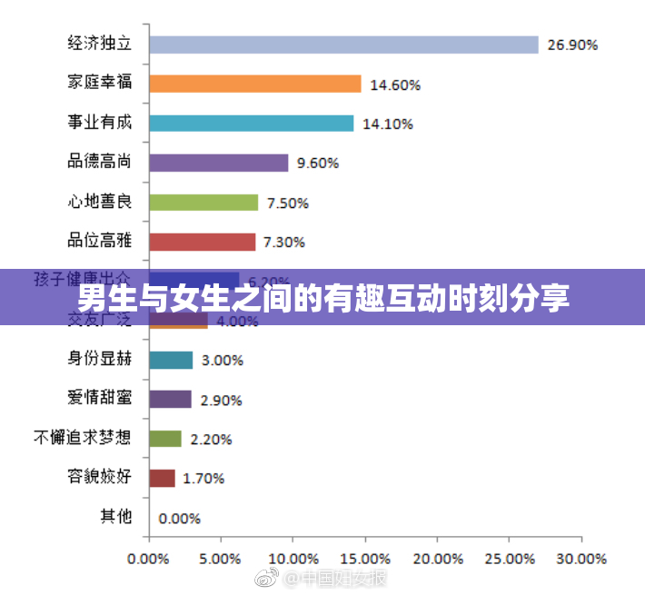 男生与女生之间的有趣互动时刻分享