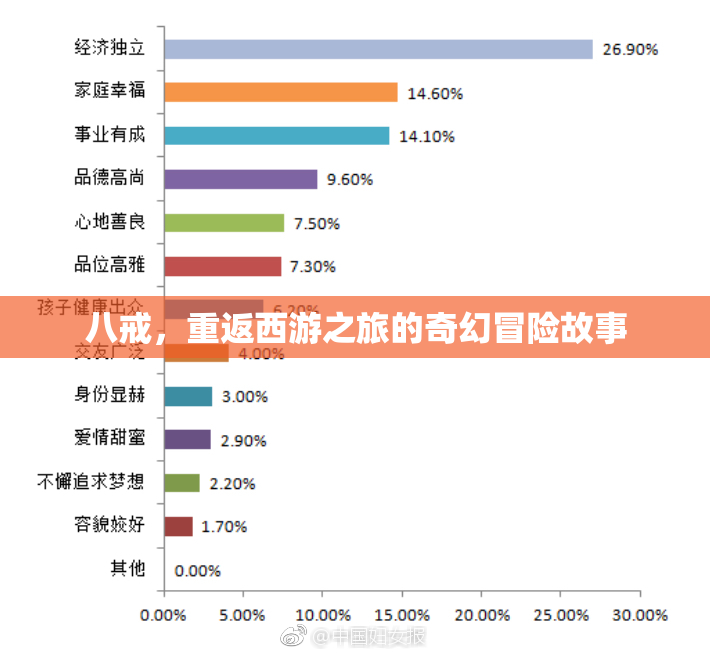 八戒，重返西游之旅的奇幻冒险故事