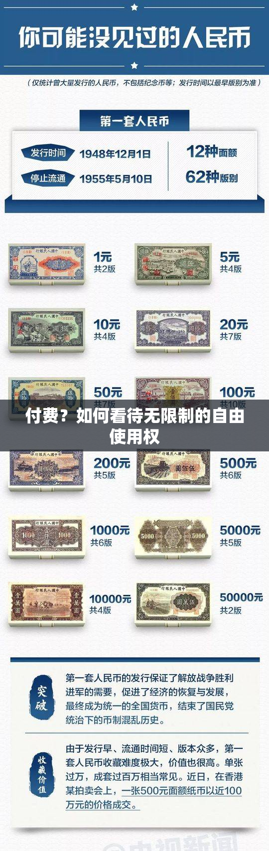 付费？如何看待无限制的自由使用权