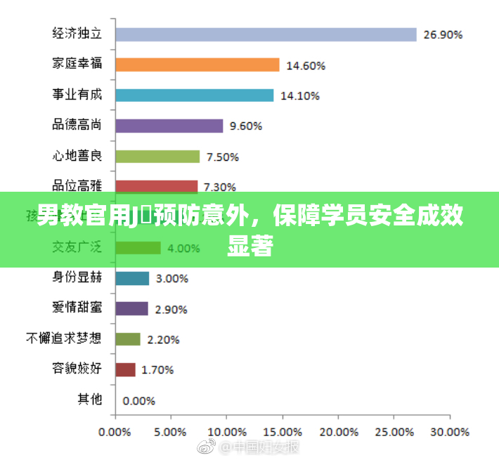 男教官用J亅预防意外，保障学员安全成效显著
