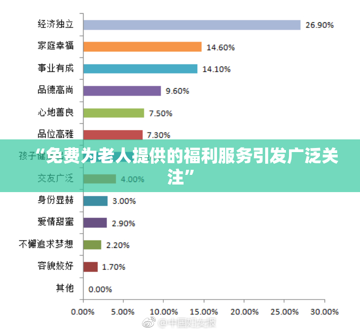 “免费为老人提供的福利服务引发广泛关注”