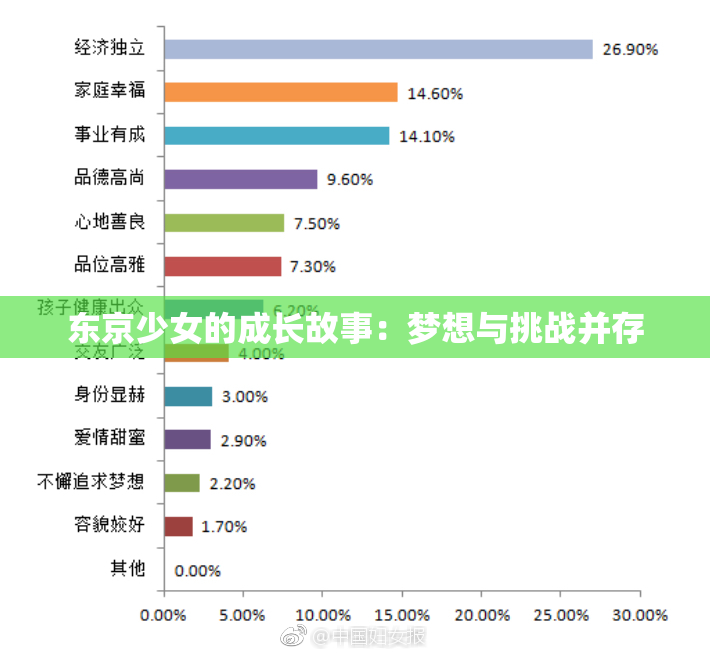 东京少女的成长故事：梦想与挑战并存