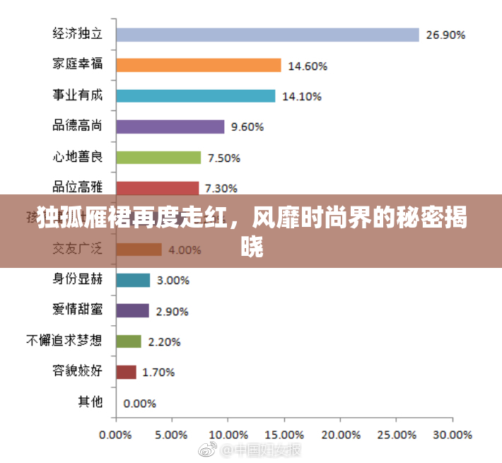 独孤雁裙再度走红，风靡时尚界的秘密揭晓
