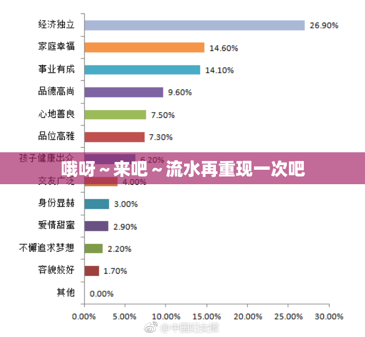 哦呀～来吧～流水再重现一次吧