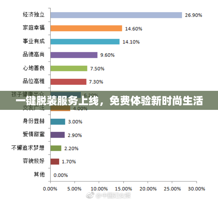 一键脱装服务上线，免费体验新时尚生活