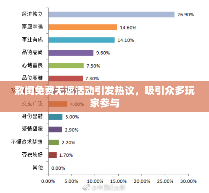 敖闰免费无遮活动引发热议，吸引众多玩家参与