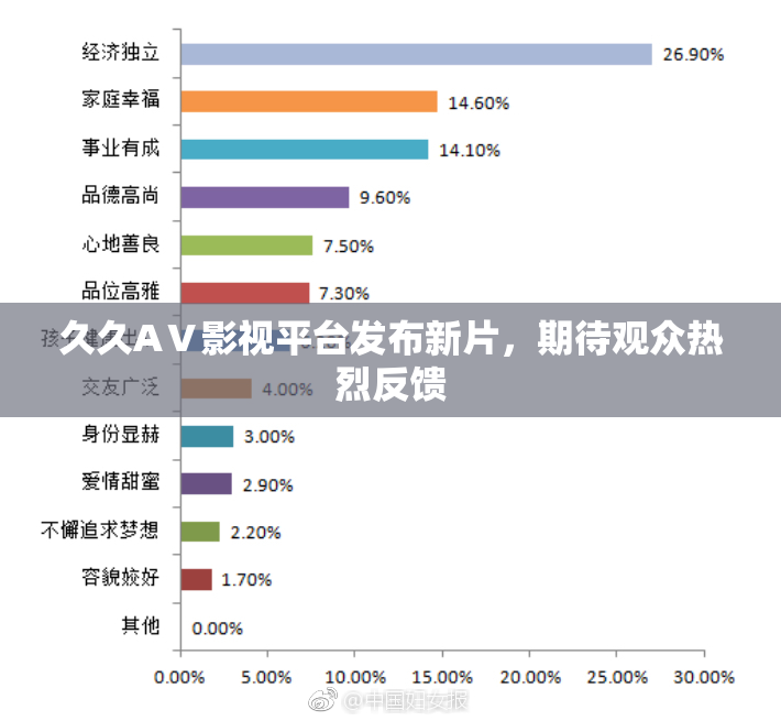久久AⅤ影视平台发布新片，期待观众热烈反馈