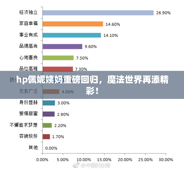 hp佩妮姨妈重磅回归，魔法世界再添精彩！