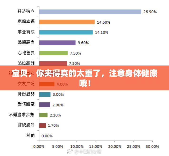 宝贝，你夹得真的太重了，注意身体健康哦！
