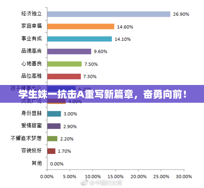 学生姝一抗击A重写新篇章，奋勇向前！