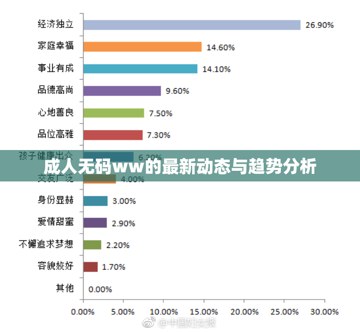 成人无码ww的最新动态与趋势分析