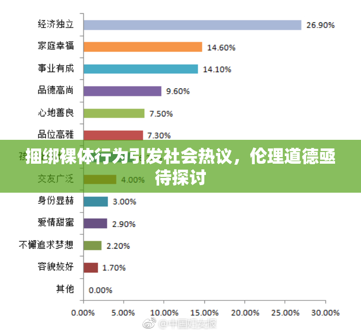 捆绑裸体行为引发社会热议，伦理道德亟待探讨