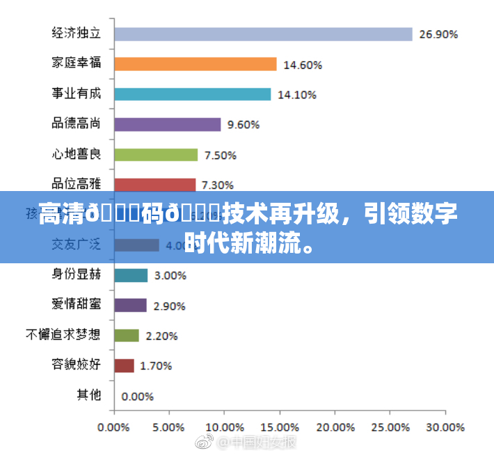 高清🈚码🔞技术再升级，引领数字时代新潮流。
