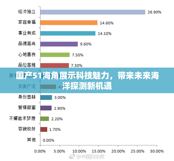 国产51海角展示科技魅力，带来未来海洋探测新机遇