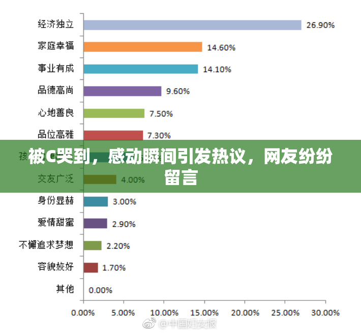 被C哭到，感动瞬间引发热议，网友纷纷留言