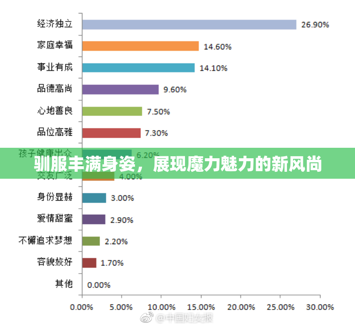 驯服丰满身姿，展现魔力魅力的新风尚