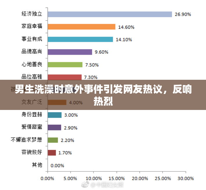 男生洗澡时意外事件引发网友热议，反响热烈