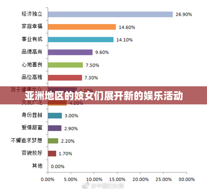 亚洲地区的妓女们展开新的娱乐活动