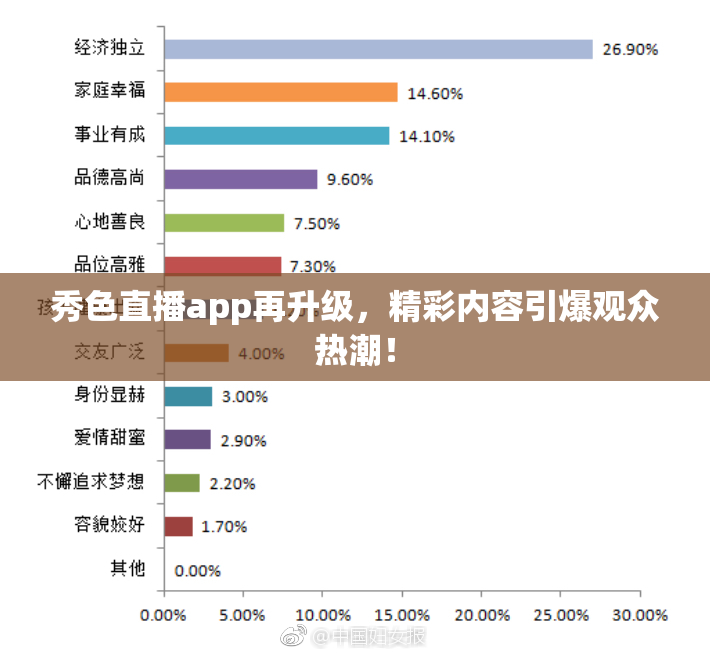 秀色直播app再升级，精彩内容引爆观众热潮！