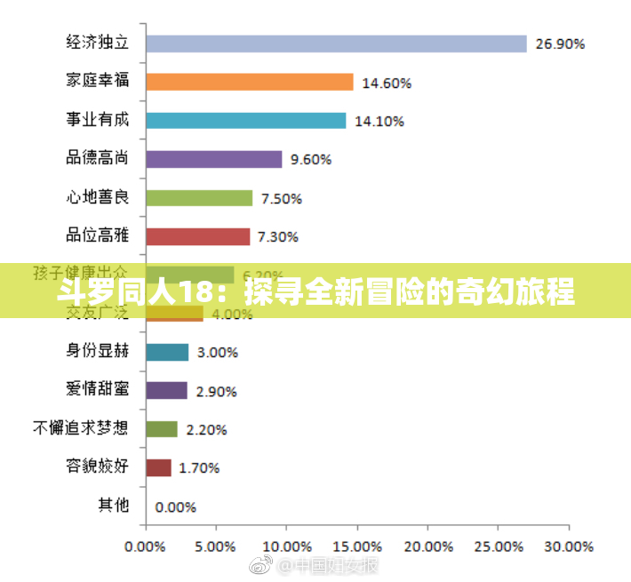 斗罗同人18：探寻全新冒险的奇幻旅程