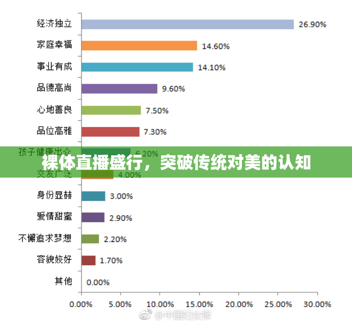 裸体直播盛行，突破传统对美的认知